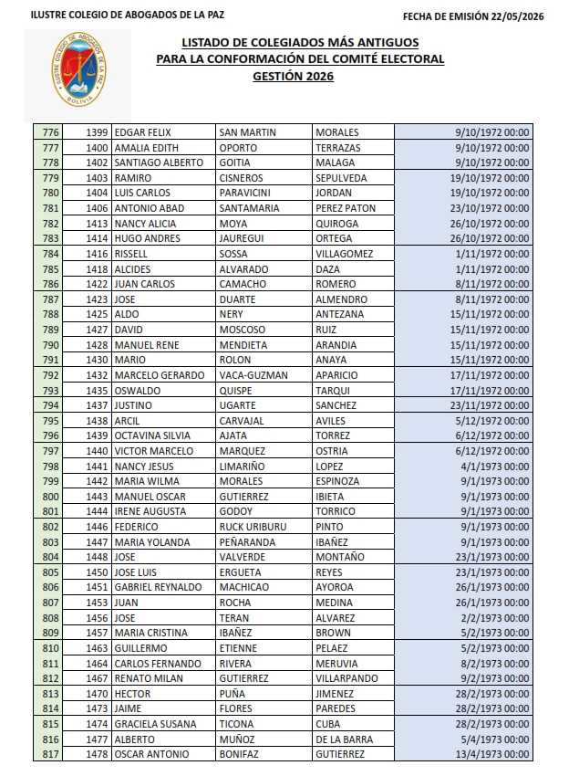 Lista de Colegiados (20)